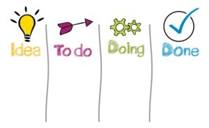 to do list for time management